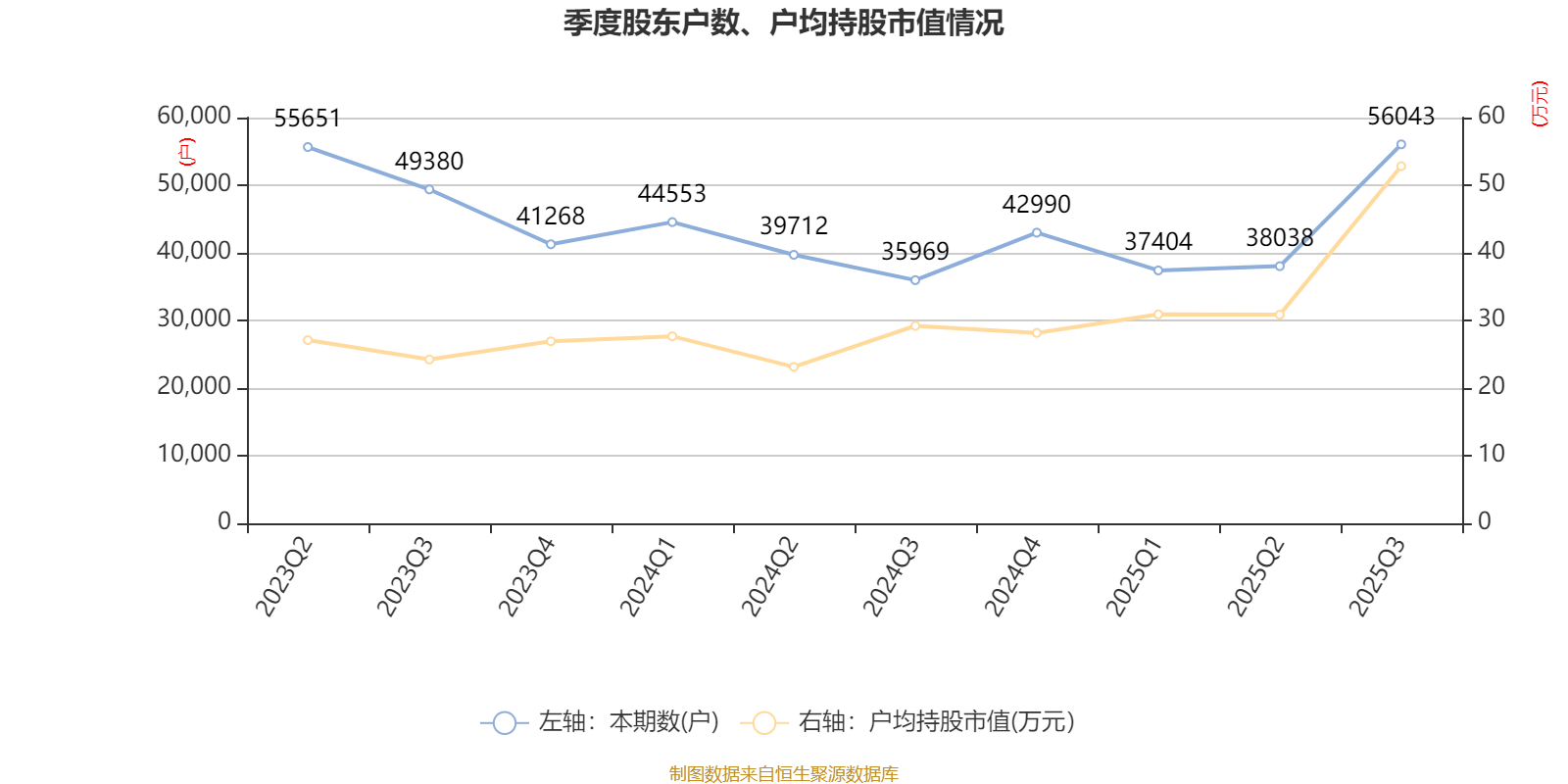 奥比中光：前三季度净利润1.08亿元 同比扭亏