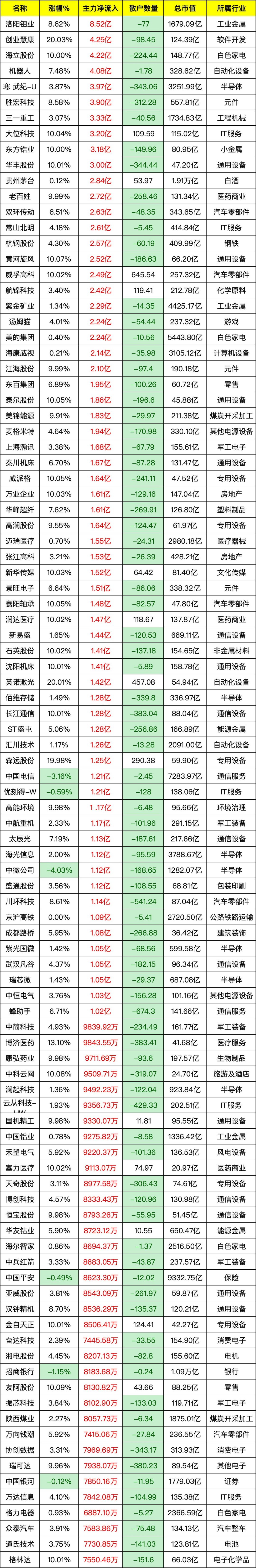 罗牛山（000735）2025年三季报简析：净利润同比下降99.14%，三费占比上升明显