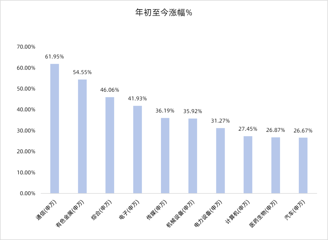 保险板块连涨6天，行情还能走多远？