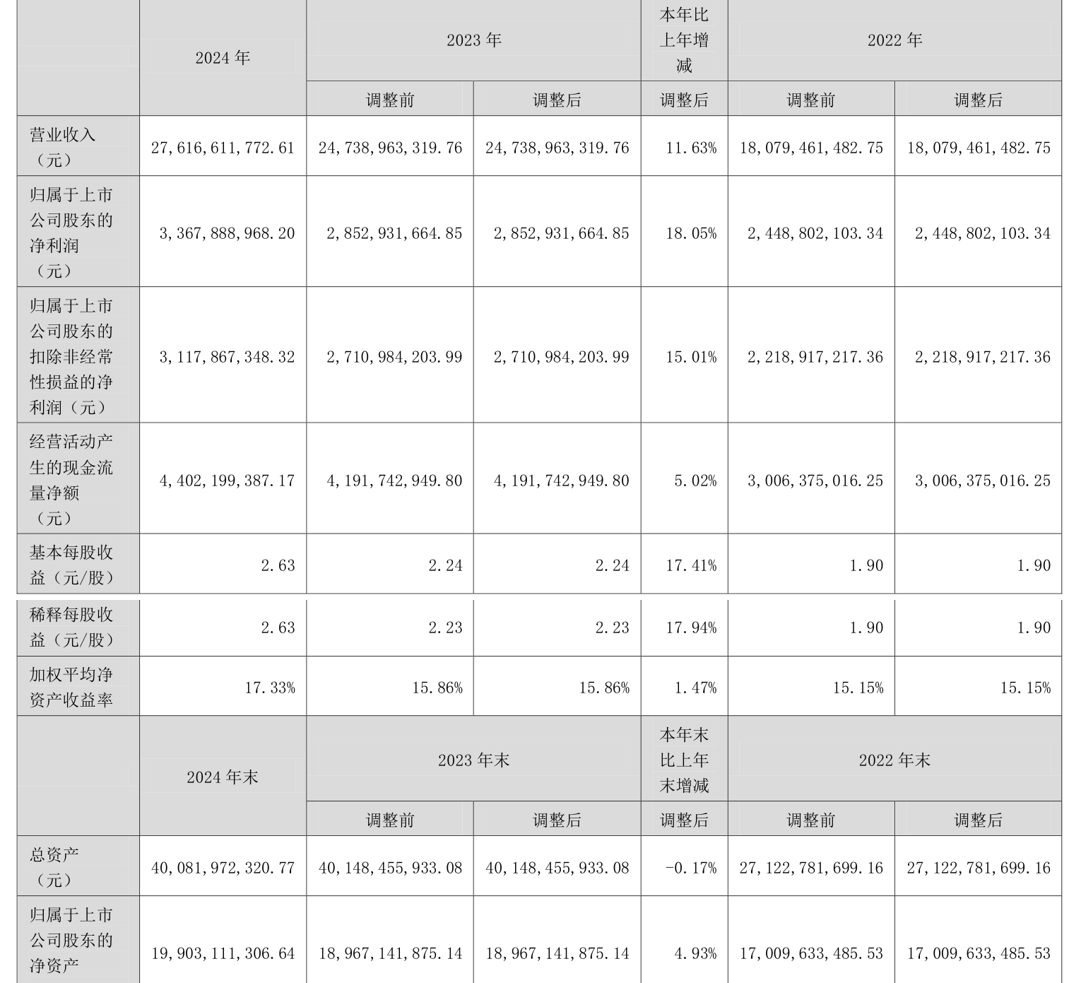 金风科技第三季度净利润增长同比170.64% 在手订单增长18.48%