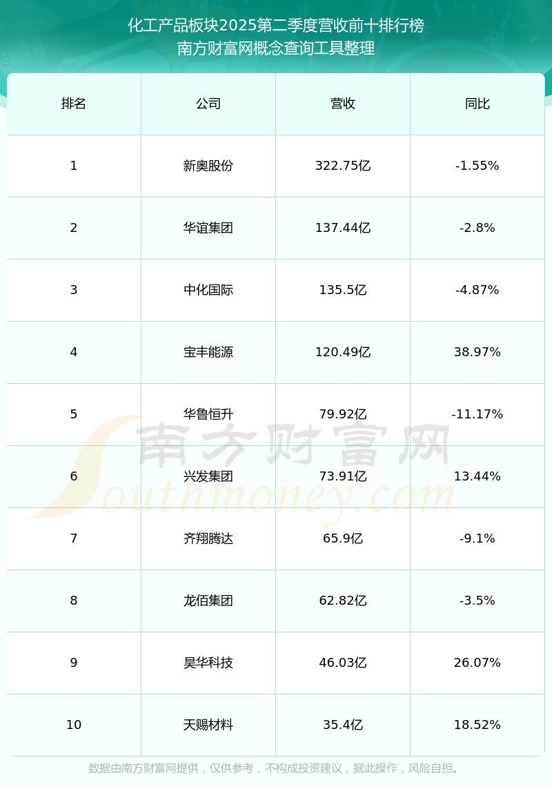 艾森股份（688720）2025年三季报简析：营收净利润同比双双增长，盈利能力上升