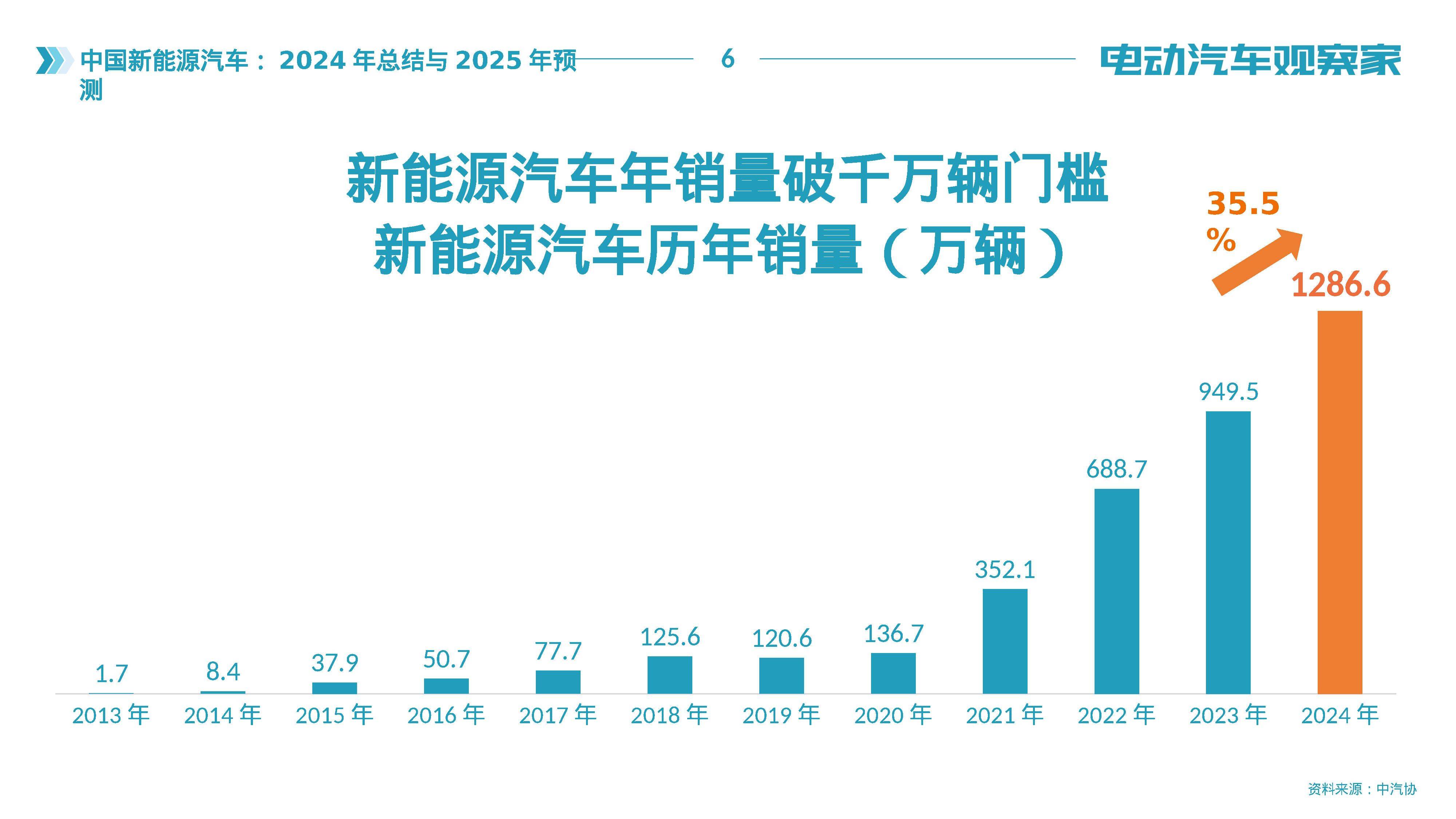 2025年OEM行业未来发展趋势及产业调研报告_人保车险   品牌优势——快速了解燃油汽车车险,人保伴您前行