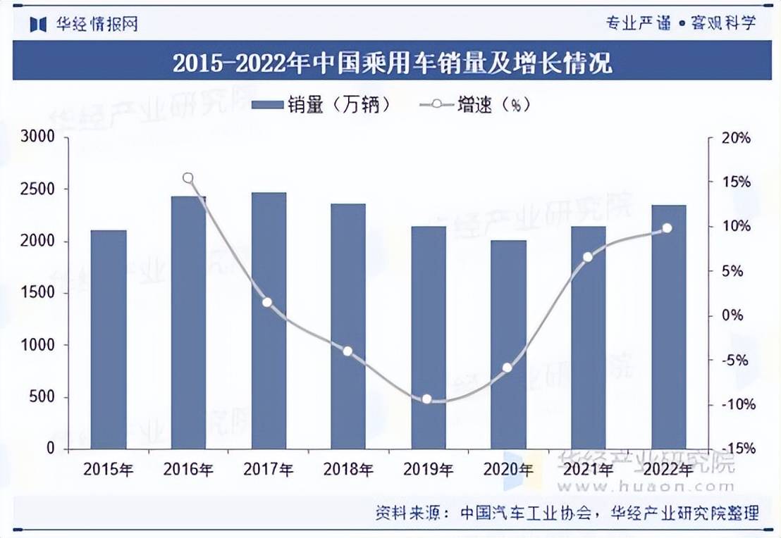 2025年OEM行业未来发展趋势及产业调研报告_人保车险   品牌优势——快速了解燃油汽车车险,人保伴您前行