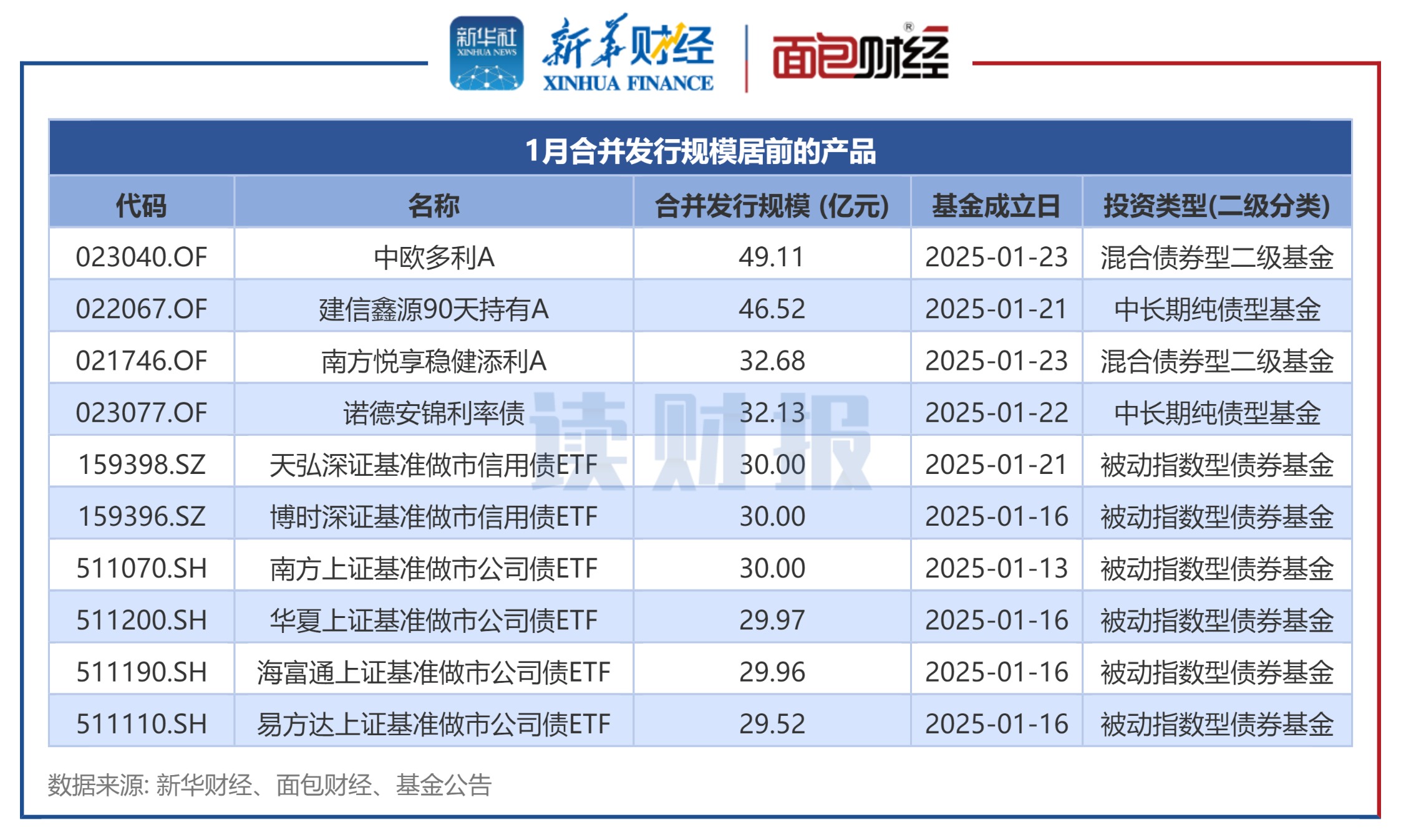 公募FOF三季报陆续披露 指数化配置渐成趋势