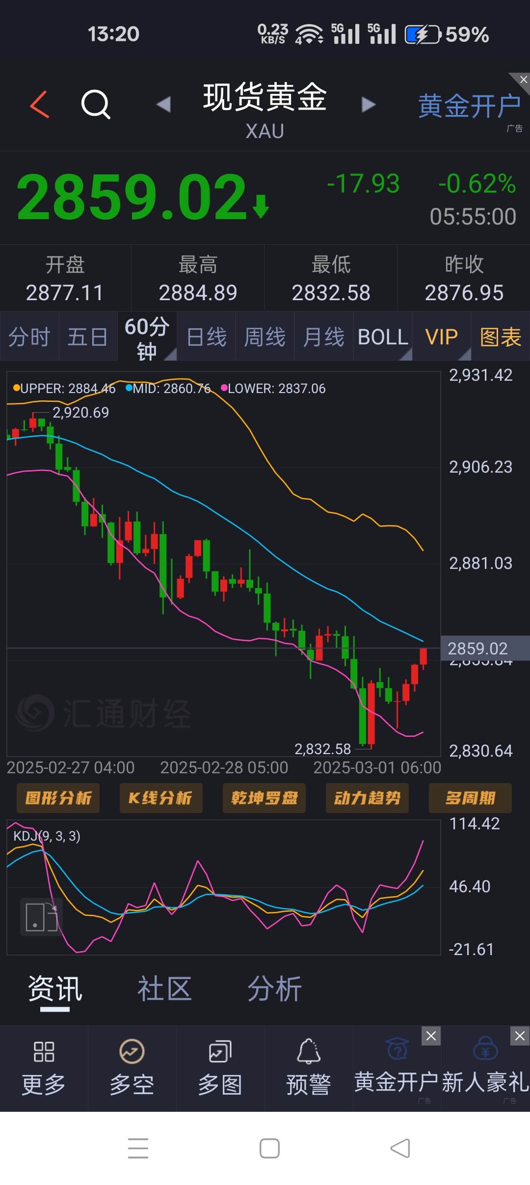 降温措施频出,黄金“现象级行情”还能走多远?