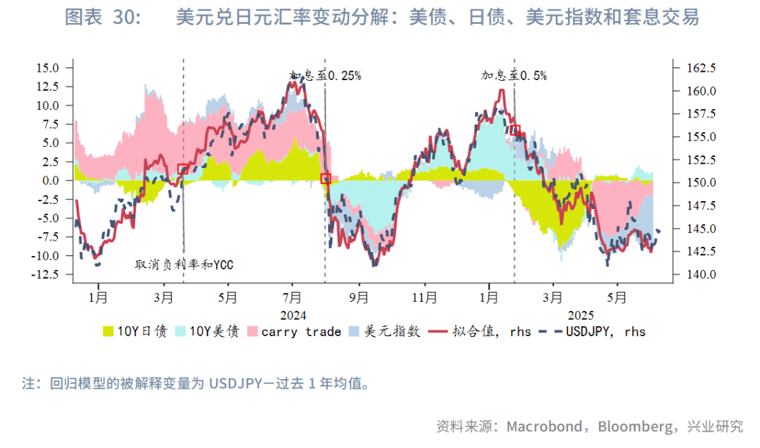 外汇储备再次站上3.3万亿美元关口 传递多重信号