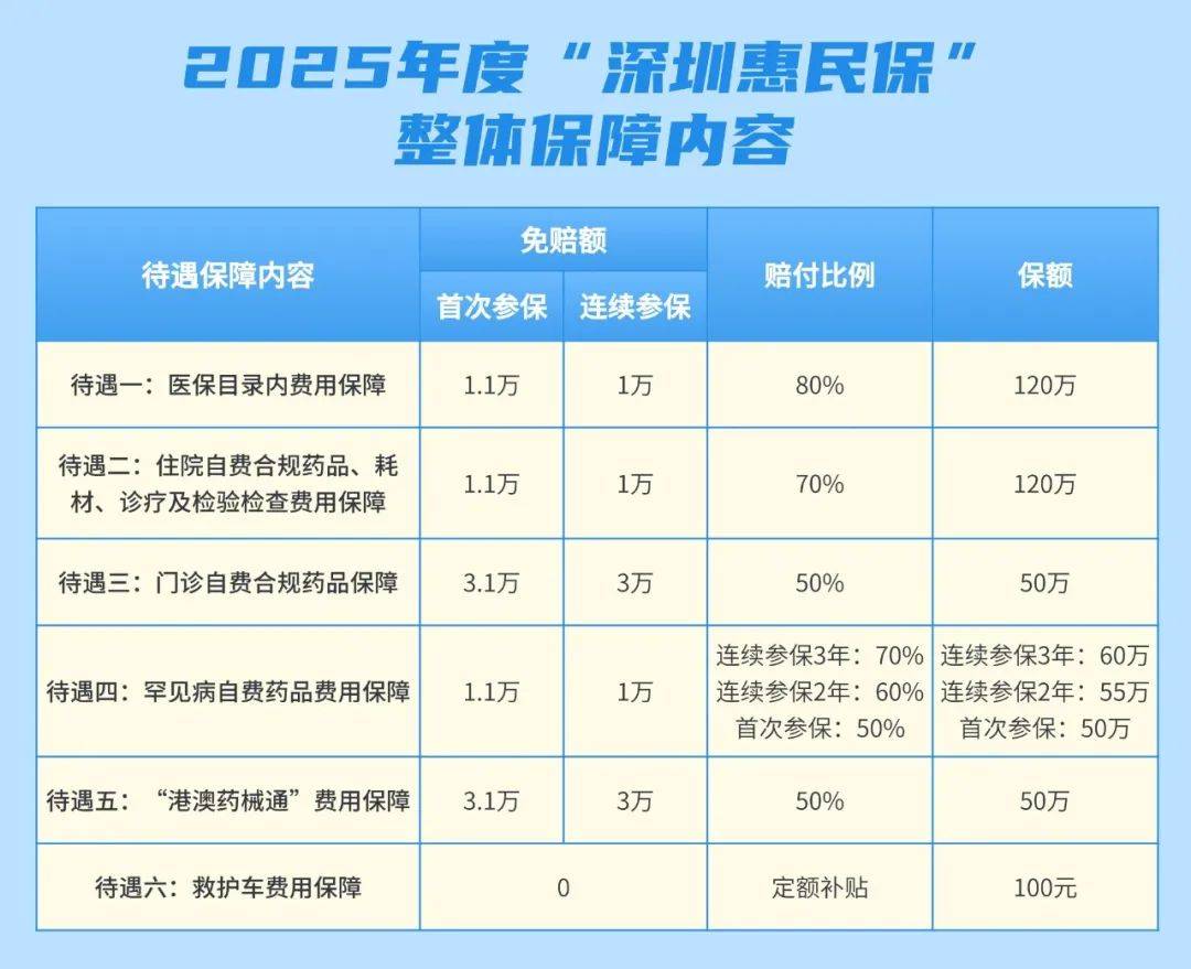 拥有“如意行”驾乘险，出行更顺畅！,人保护你周全_2025-2030药品产业：政府战略规划与区域发展布局谋划