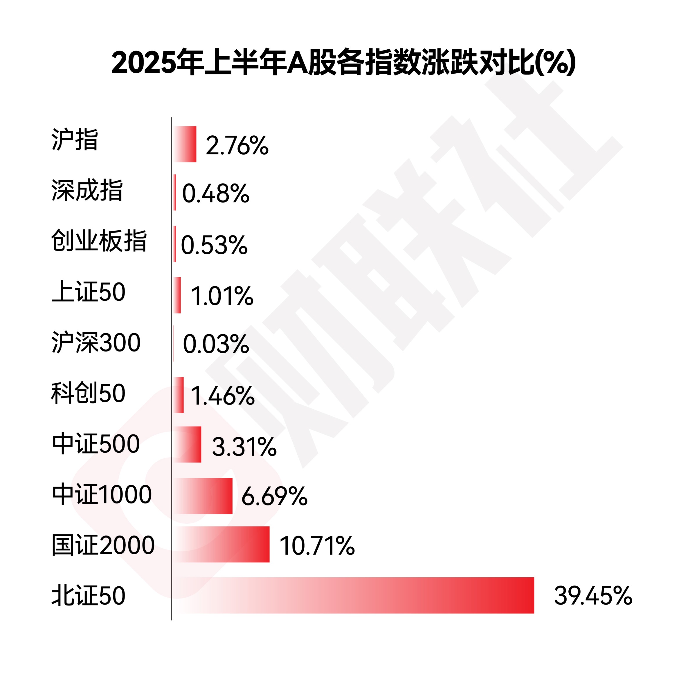 收评：沪指涨逾1%逼近4000点，半导体板块强势，资源股集体拉升