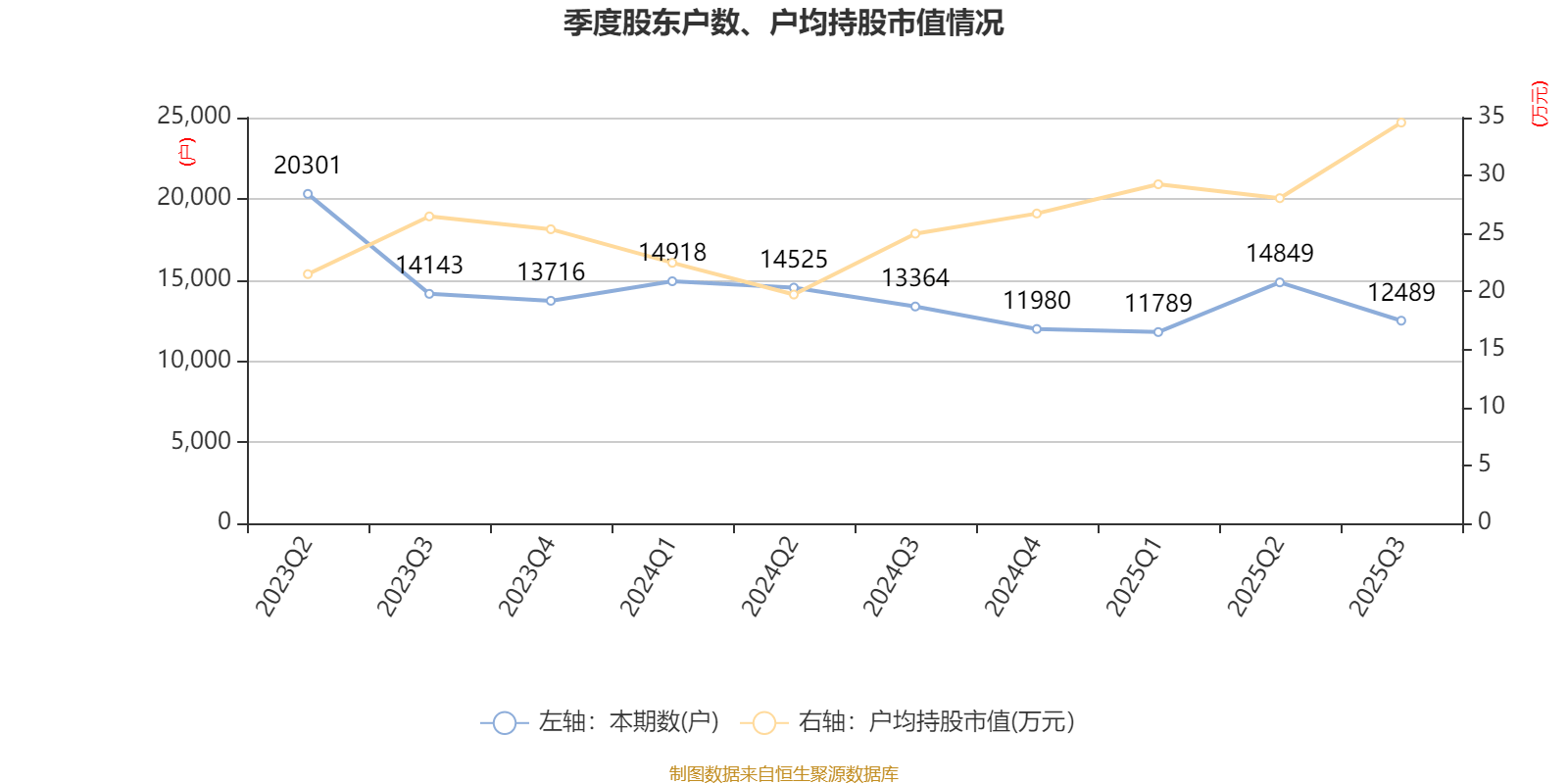 奥海科技：前三季度净利润同比增长19.32% 拟10派6元