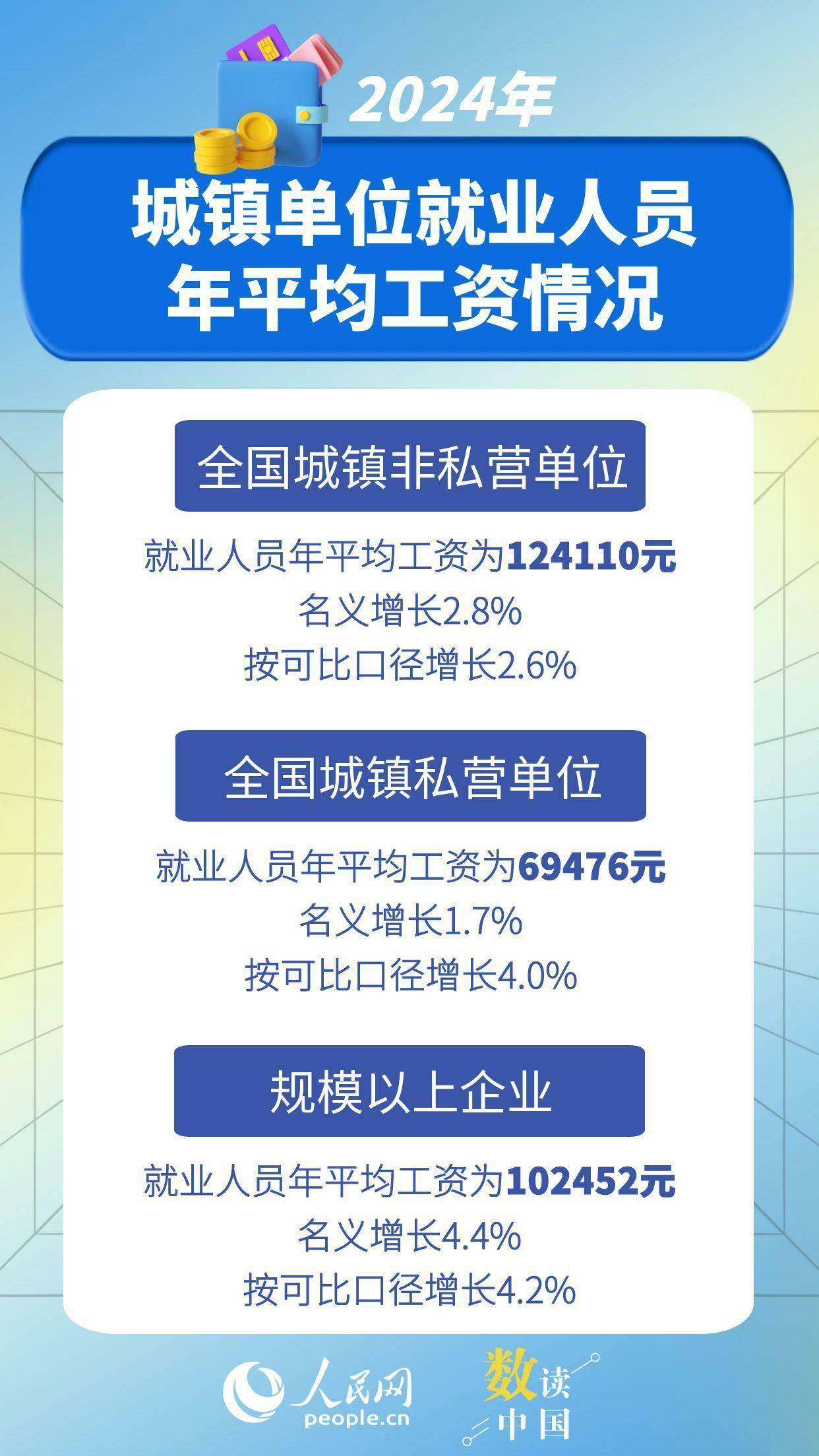 国家统计局：前三季度 全国城镇调查失业率平均值为5.2%