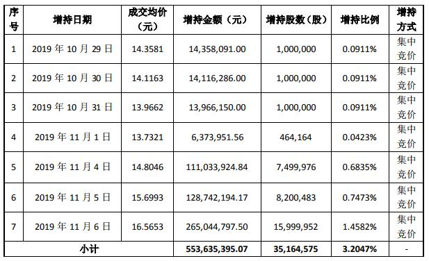 万达信息：截至2025年10月20日股东总户数58,041户