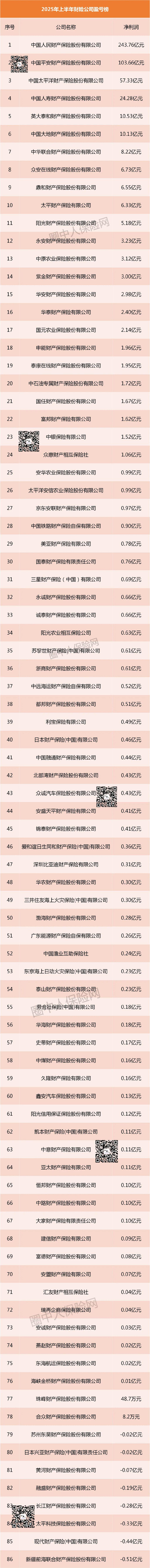 人保车险,拥有“如意行”驾乘险，出行更顺畅！_2025-2030年稀有气体行业价格趋势、供需博弈与市场战略布局