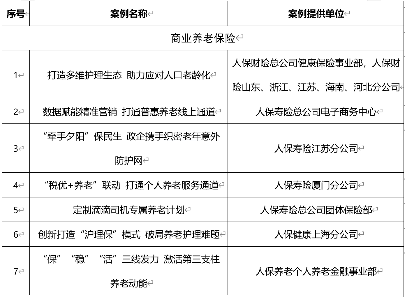 人保车险,拥有“如意行”驾乘险，出行更顺畅！_2025-2030年稀有气体行业价格趋势、供需博弈与市场战略布局