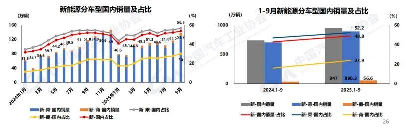 前三季度新能源商业车险保费收入超千亿元