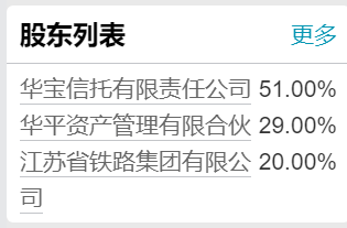 茅台金石基金旗下企业入股MicroLED微显示公司JBD