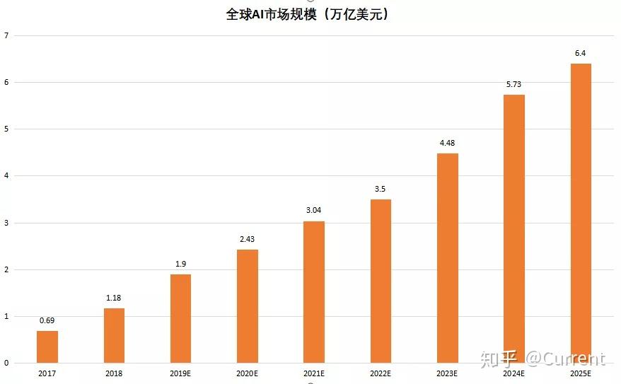 睿远成长价值混合：三季度重点配置了光模块、PCB等板块 依旧看好人工智能