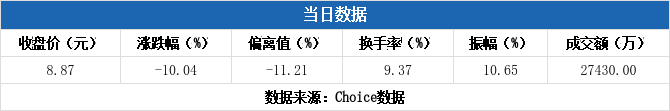 恒林股份：第三季度净利润为9739.78万元，同比增长111.71%