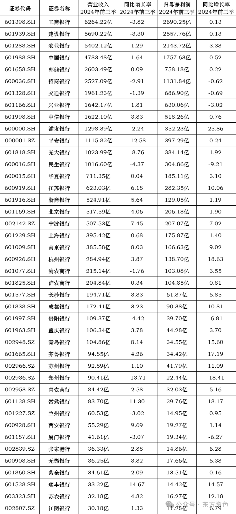 益生股份（002458）2025年三季报简析：净利润同比下降89.42%