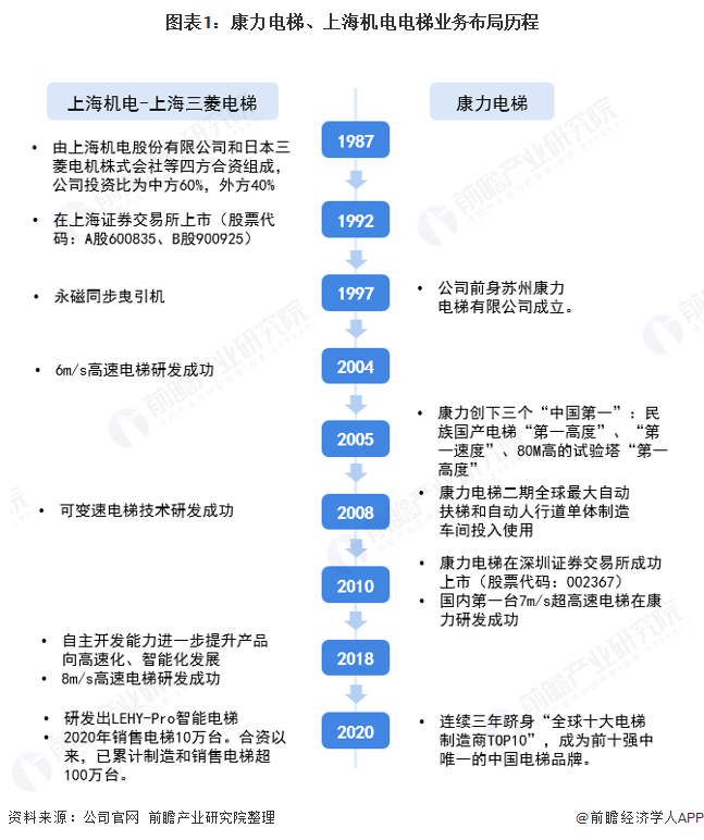 康力电梯（002367）2025年三季报简析：营收净利润同比双双增长，盈利能力上升