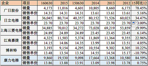 康力电梯（002367）2025年三季报简析：营收净利润同比双双增长，盈利能力上升