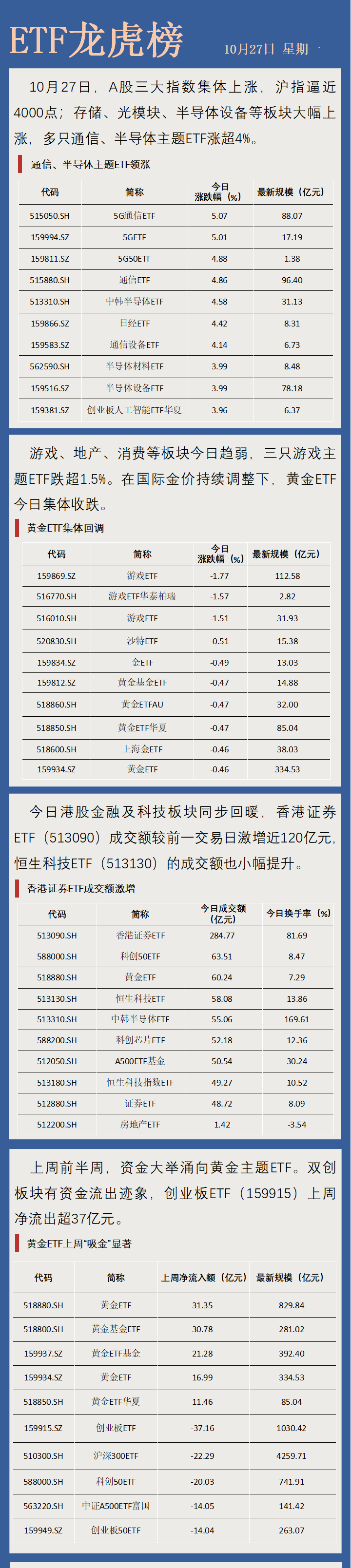 时隔十年沪指盘中重返4000点,这次有何不同、如何应对?