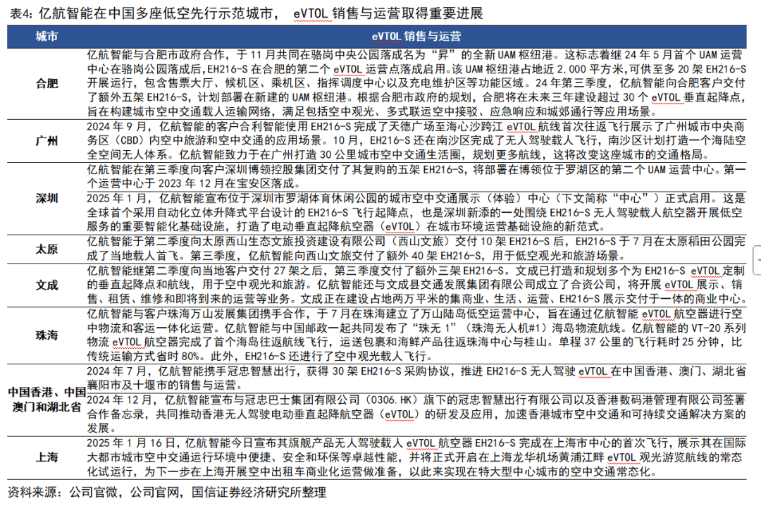 海泰科：PEEK改性材料尚未产生订单和销售收入