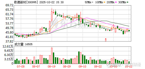 易点天下：截至2025年10月20日股东共52645户