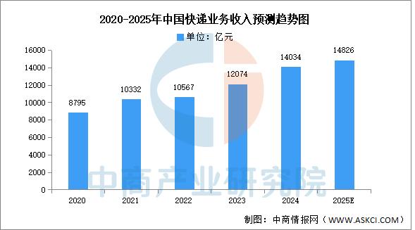 2025-2030年中国物流园区行业竞争分析：网络化布局还是专业化深耕?_保险有温度,人保护你周全