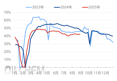 硅业分会：多晶硅市场供大于求局面尚未根本改善 短期或维持弱势平稳运行