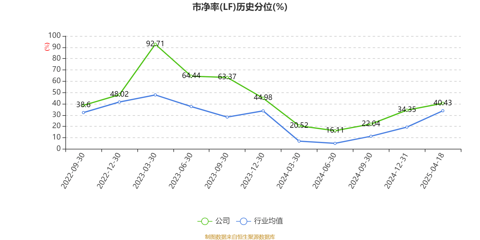中触媒：前三季度净利润1.73亿元，同比增长52.27%