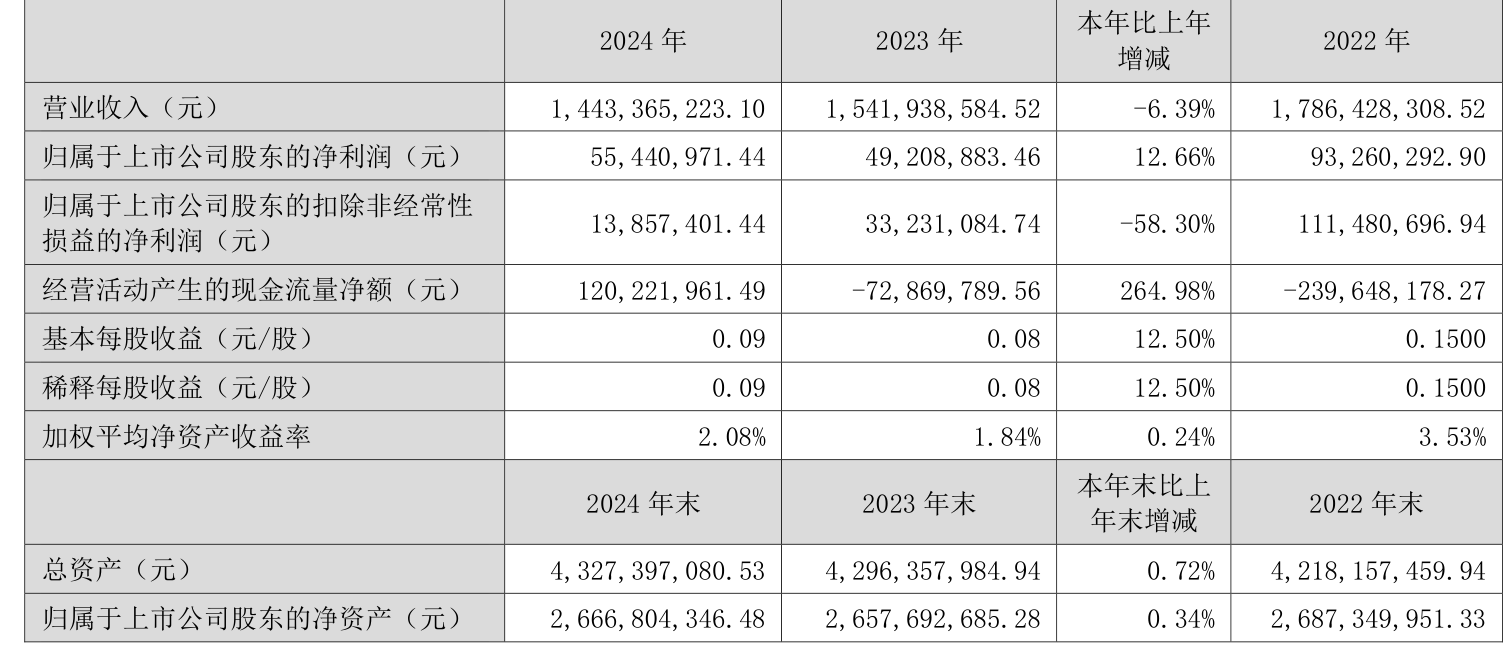 中触媒：前三季度净利润1.73亿元，同比增长52.27%