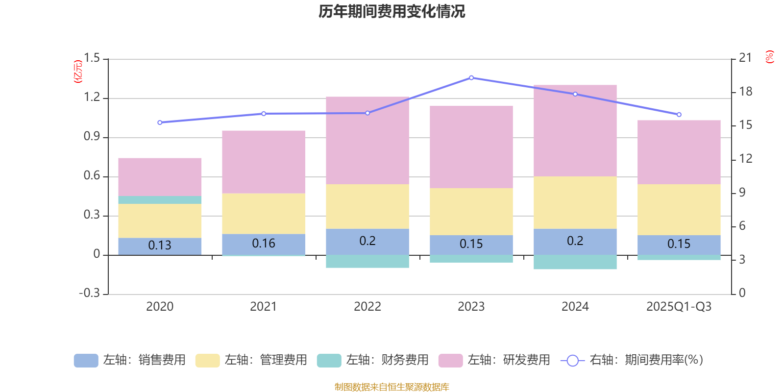 汤臣倍健：第三季度净利润1.71亿元 同比扭亏