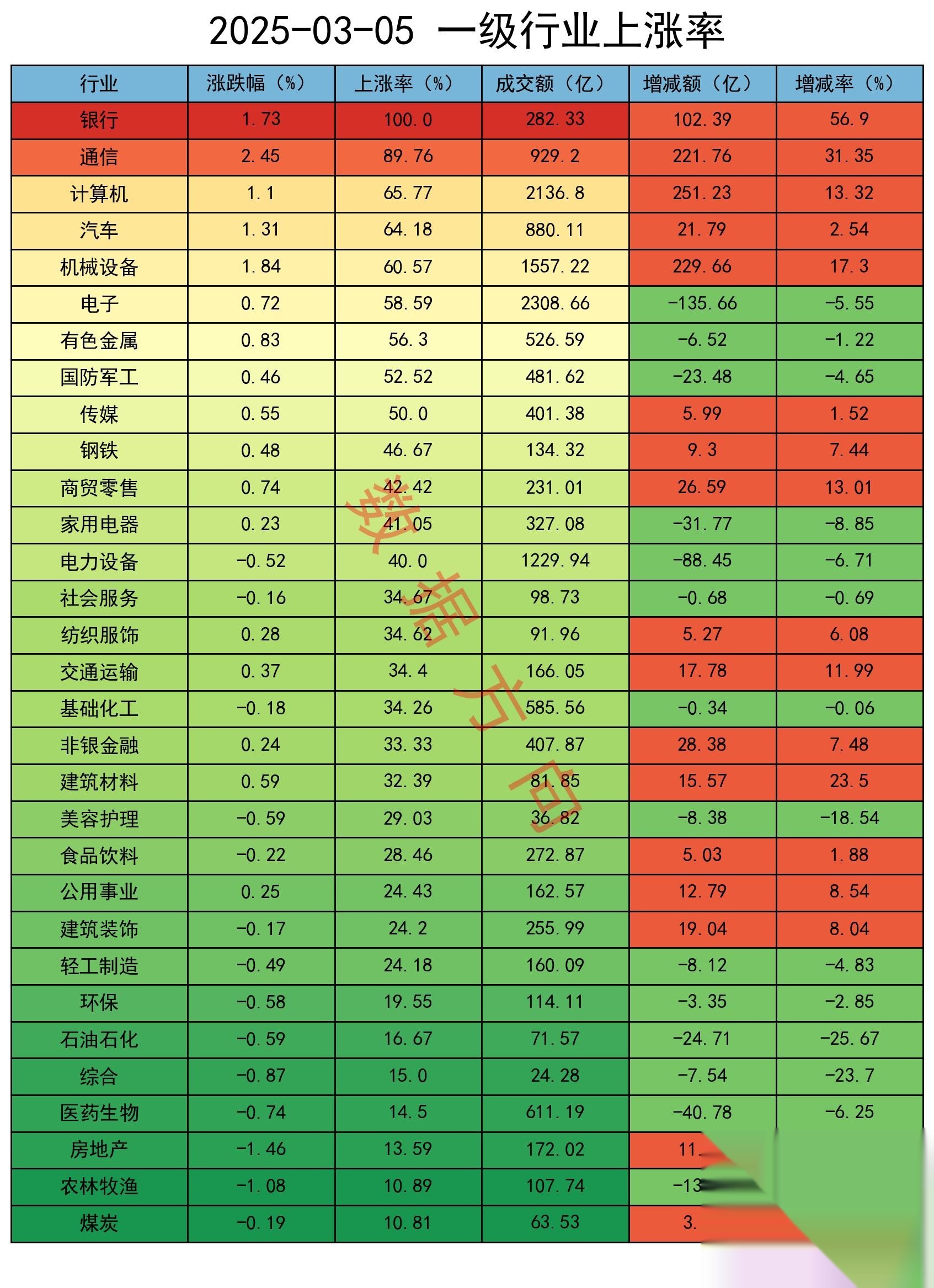 北交所个股午后持续走强，北证50指数涨超8%
