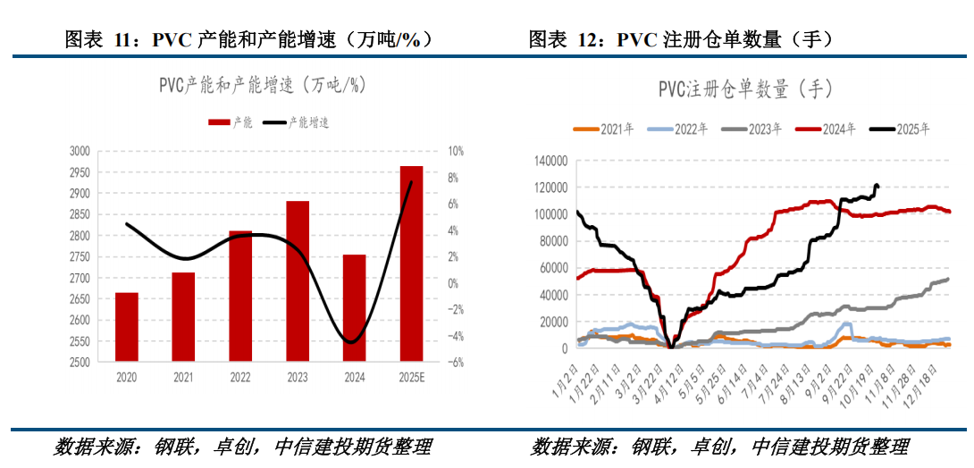 线型低密度聚乙烯、聚氯乙烯、聚丙烯月均价期货平稳上市