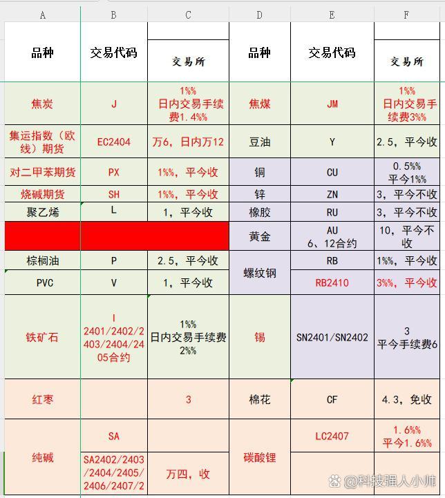 线型低密度聚乙烯、聚氯乙烯、聚丙烯月均价期货平稳上市