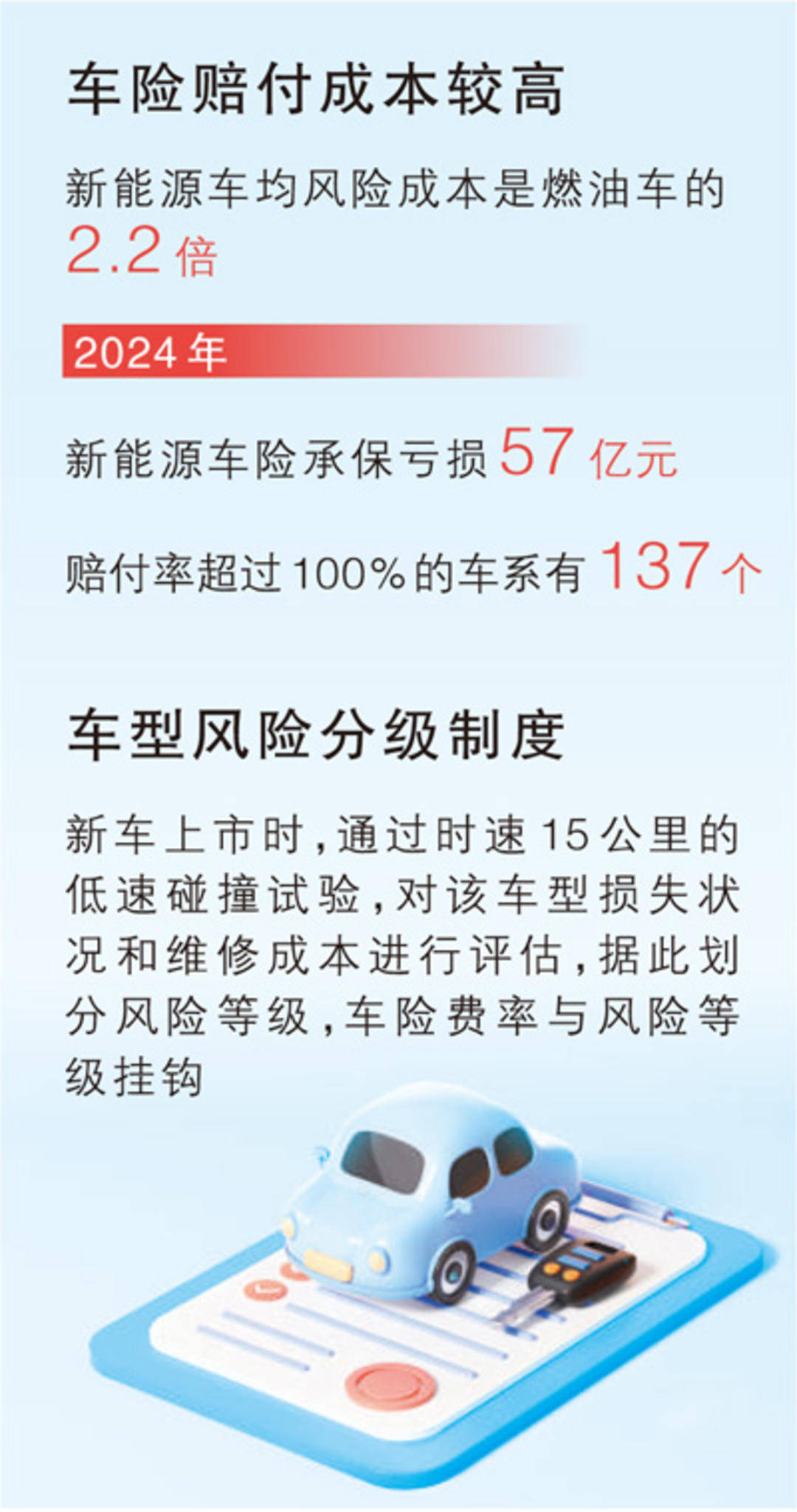 “车险好投保”平台增设燃油营运车辆投保入口 首批11家财险公司自愿参与