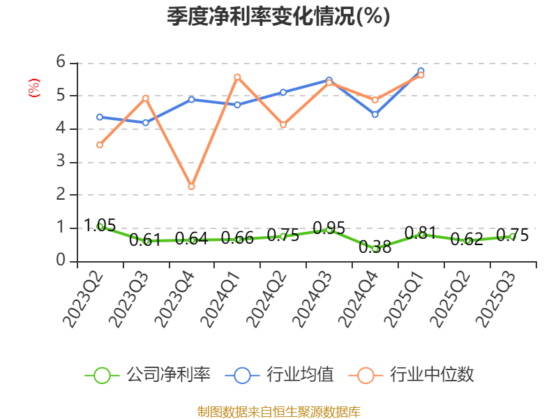 三七互娱(002555)2025年三季报简析:净利润同比增长23.57%