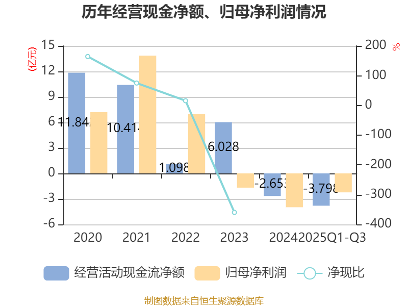 佛慈制药（002644）2025年三季报简析：净利润同比下降2.54%，盈利能力上升
