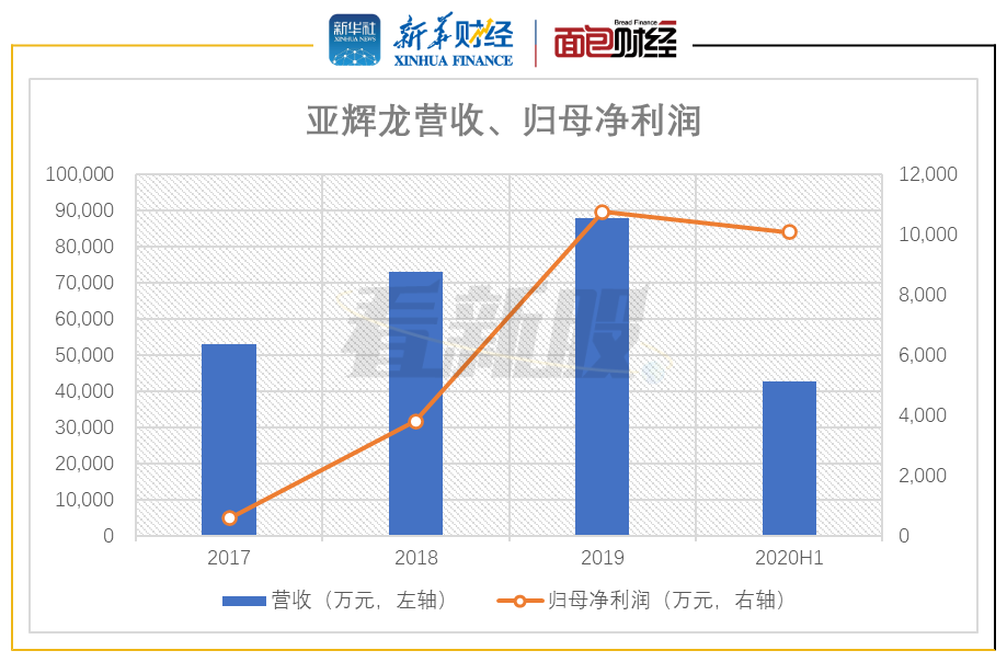 营收承压利润倍增,三丰智能前三季度净利增逾一倍