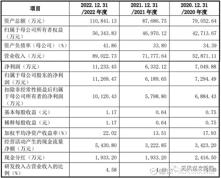 华纬科技：四季度订单量充足，经营状况良好