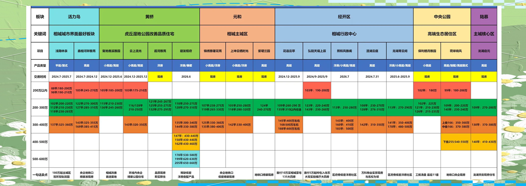 苏州相城两宗低密宅地即将开拍 起拍价6.62亿元