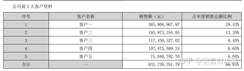 华纬科技：四季度订单量充足，经营状况良好