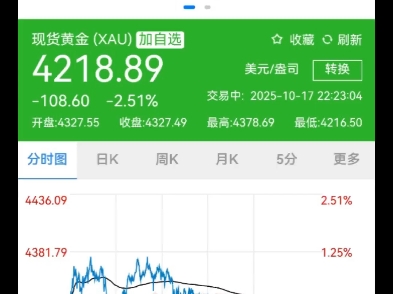 黄金暴跌,是“倒车接人”还是“顶部崩塌”?