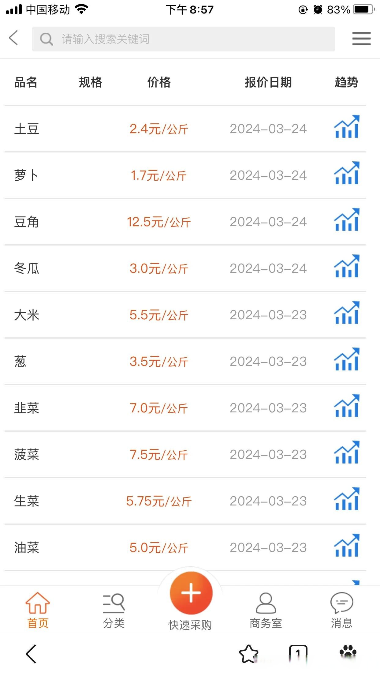 农业农村部：全国农产品批发市场猪肉平均价格为17.72元/公斤 比昨天上升0.1%