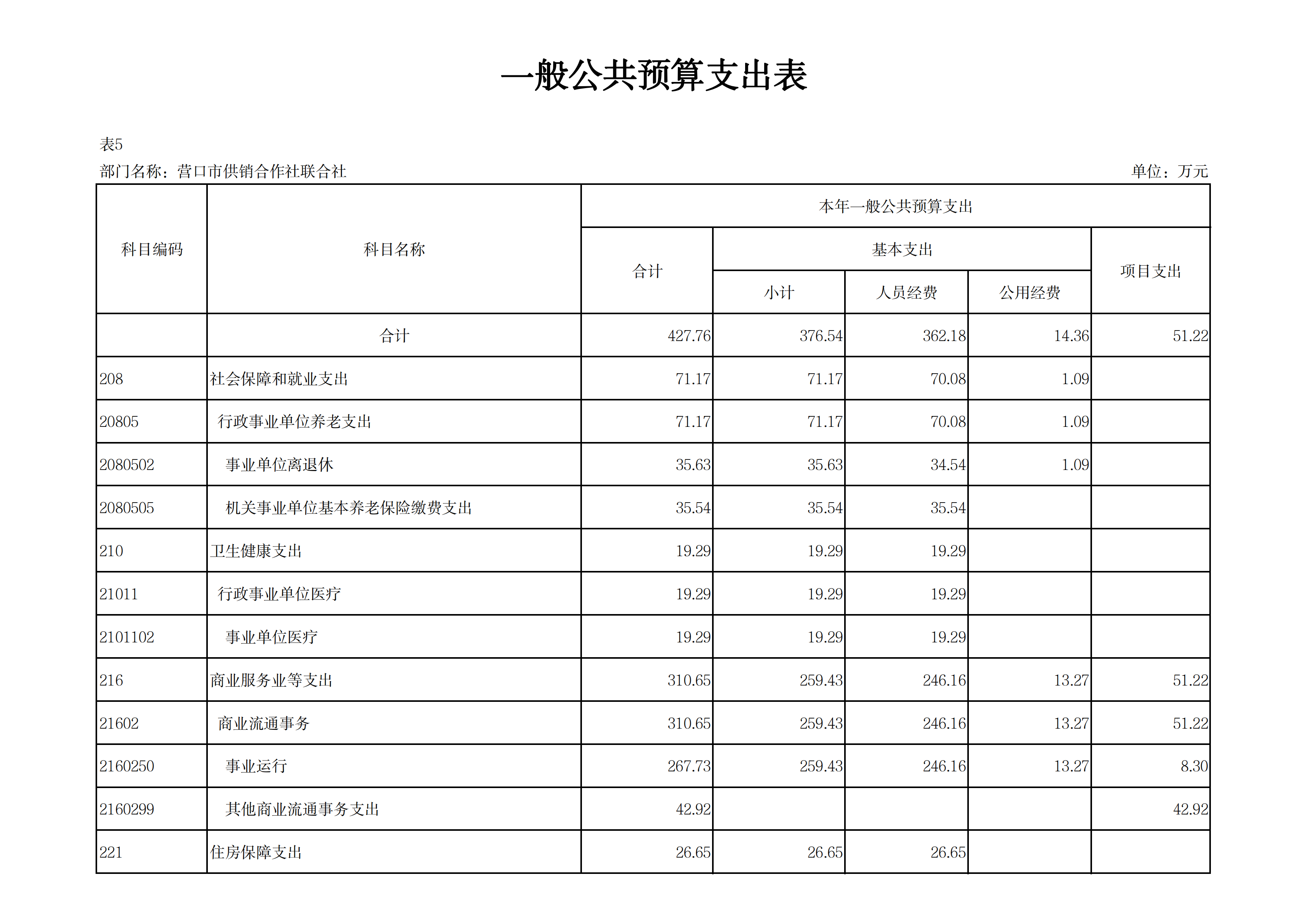 财政部等五部门:进一步扩大免税店经营品类,将更多便于携带的消费品纳入经营范围