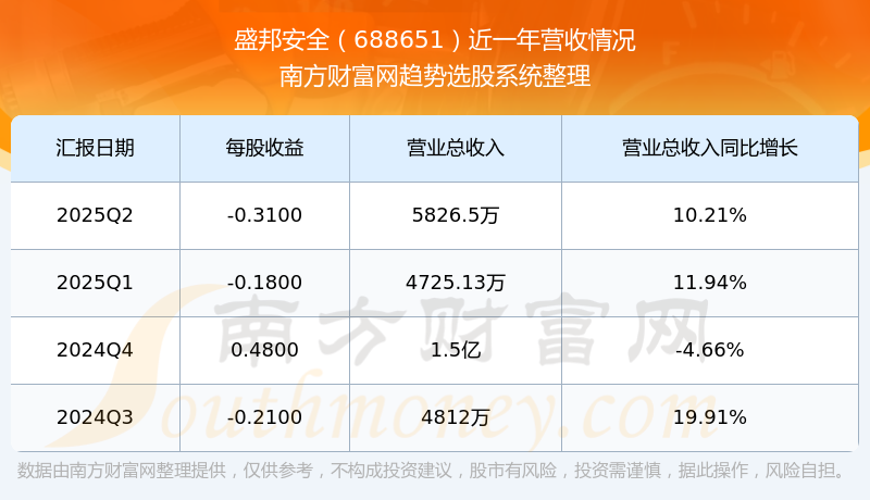 浦发银行：前三季度实现归母净利润388.19亿元，同比增长10.21%