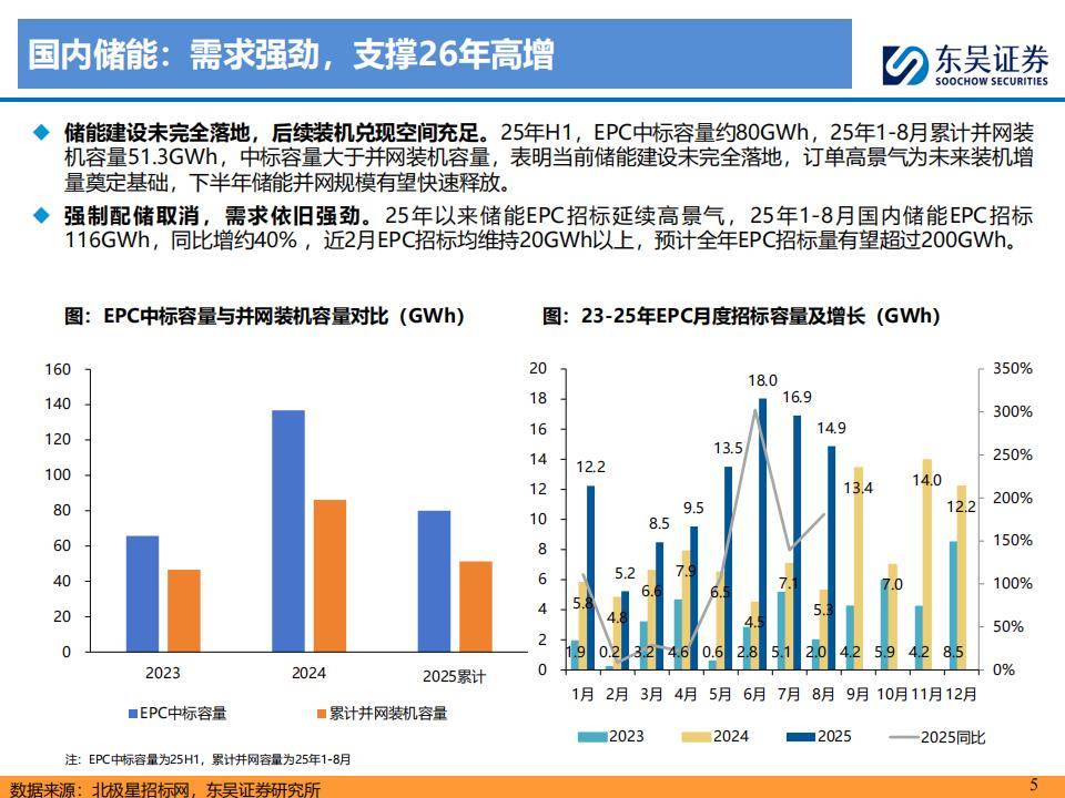 新宙邦：预计2026年六氟磷酸锂价格难以再现极端暴涨行情
