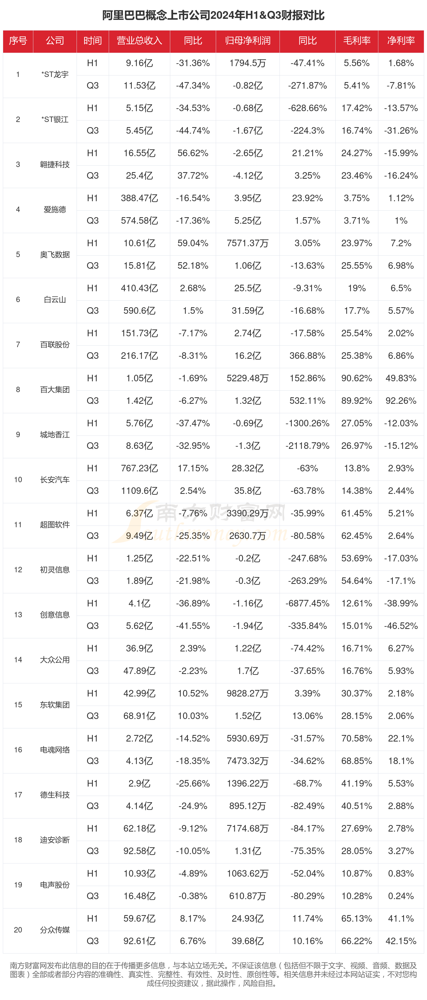 通宇通讯（002792）2025年三季报简析：净利润同比下降50.91%，公司应收账款体量较大