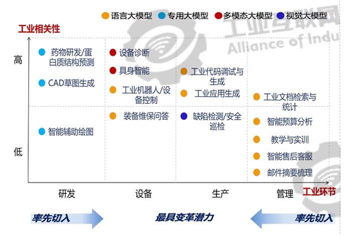 今日看点｜2025中国工业AI大会将举行