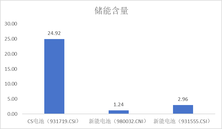 A股三季报勾勒产业新图景 电子、有色、储能行业业绩亮眼